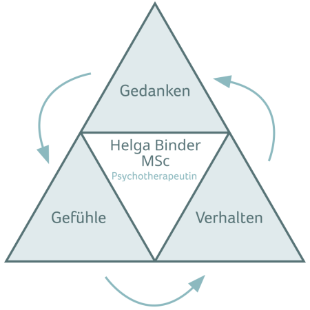 Helga-Binder_Infografik_v01_3